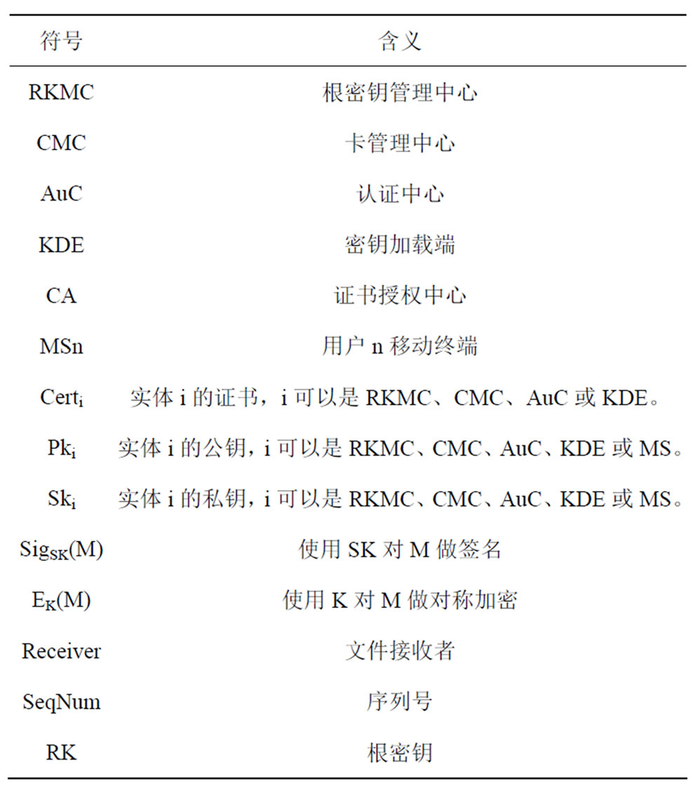 一种基于PKI的根密钥自动管理方案 Automatic Root Key Management Based on PKI