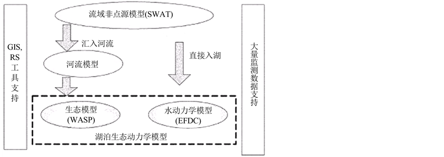 环境流体动力学代码EFDC模型的研究及应用进展 The Research and Application Progress of ...