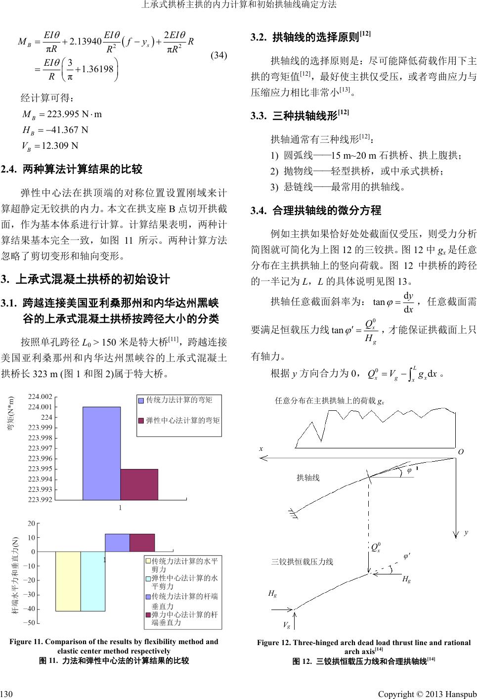 上承式拱桥主拱的内力计算和初始拱轴线确定方法determination Of Deck Arch Bridge Arch Rib Internal Load And Preliminary Design Of Arch Axis