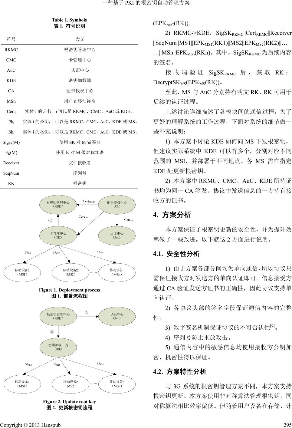 一种基于PKI的根密钥自动管理方案 Automatic Root Key Management Based on PKI
